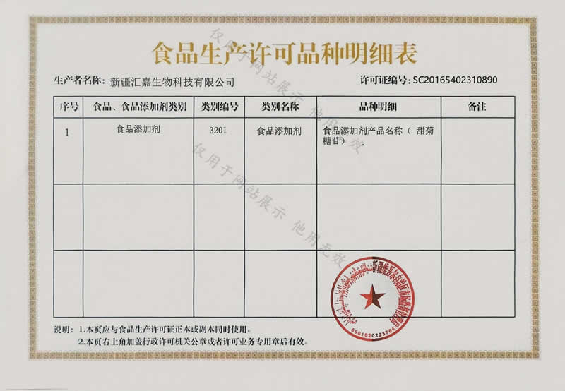 List of Food Production License Varieties